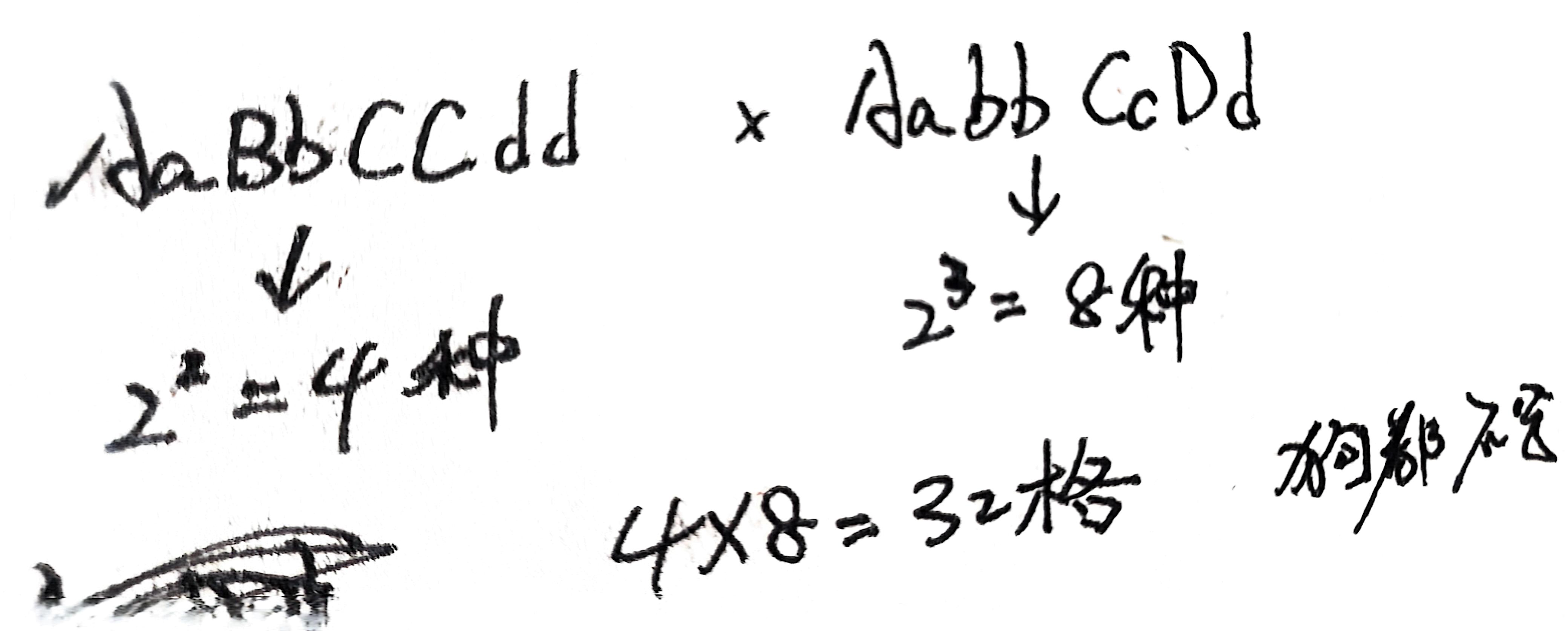 AaBbCCdd x AabbCcDd 旁氏表