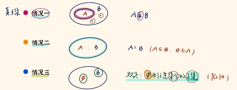 子集