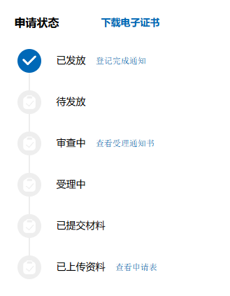 申请过程