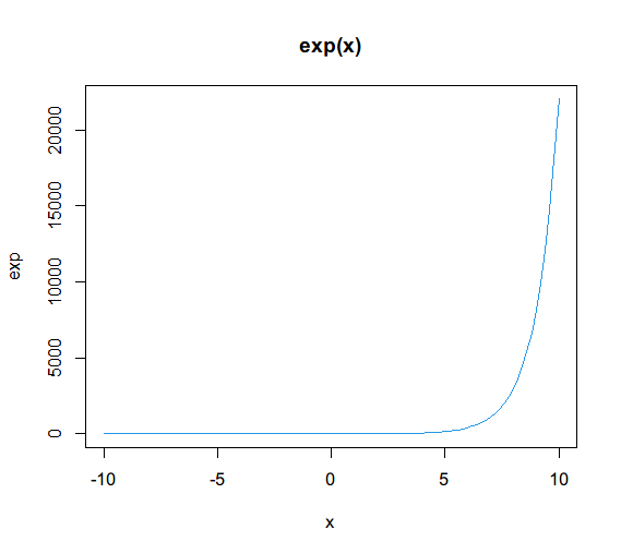 exp(x)
