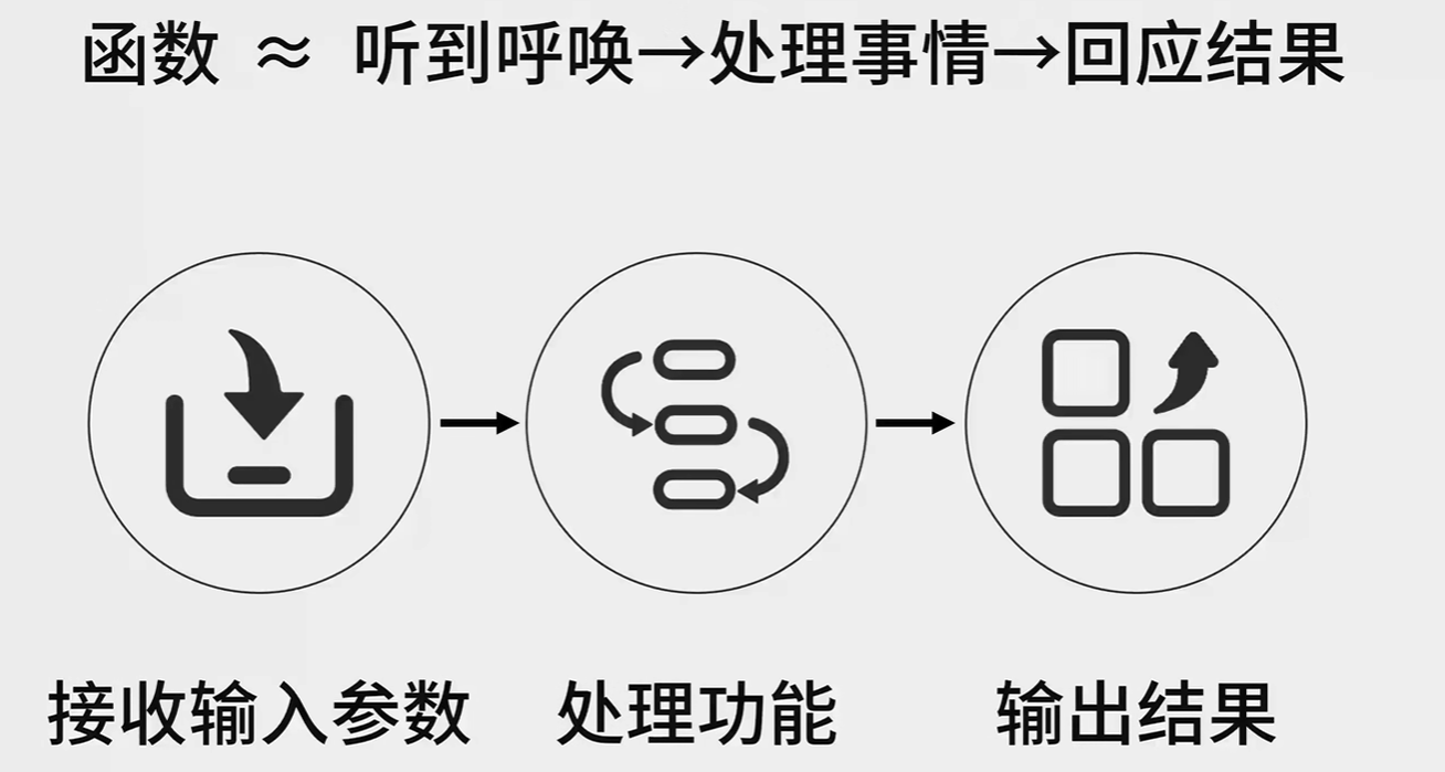 编程的难度