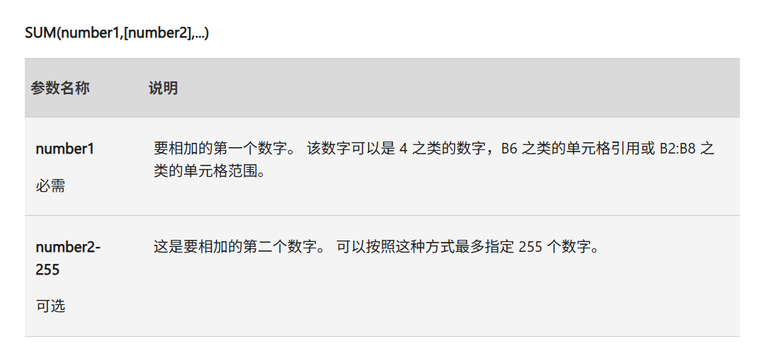 SUM() 函数