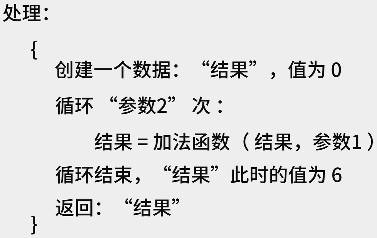 循环结构
