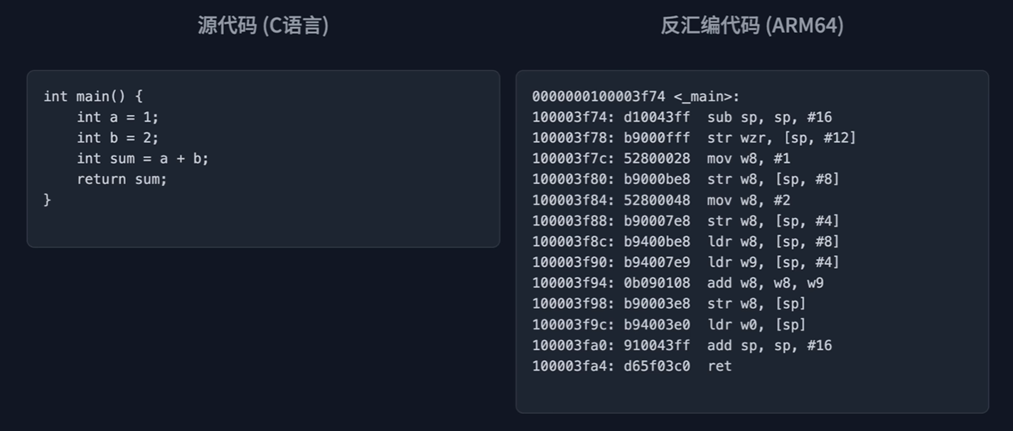 C 语言对应的机器码