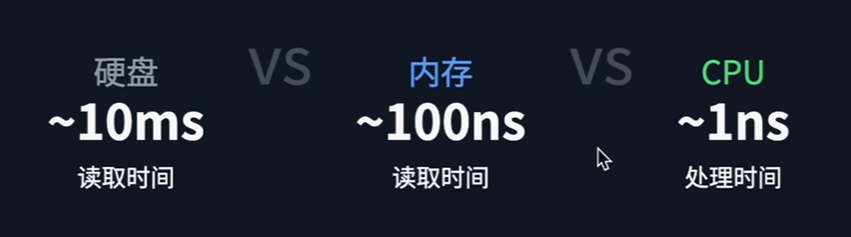 运行速度对比