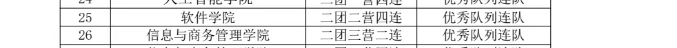 优秀队列连队