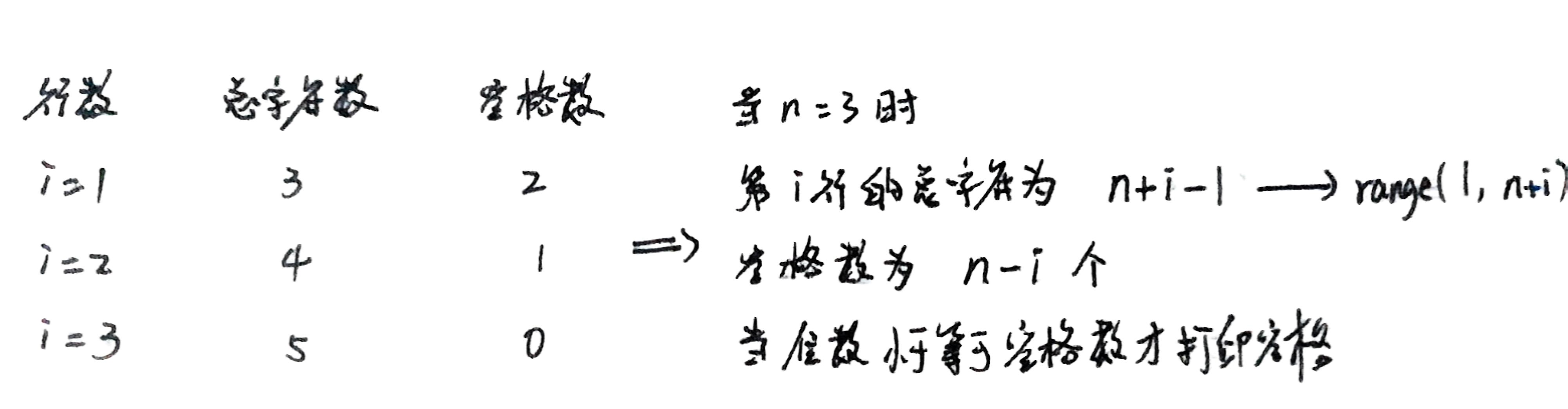 1068. 字符图形4-星号正三角