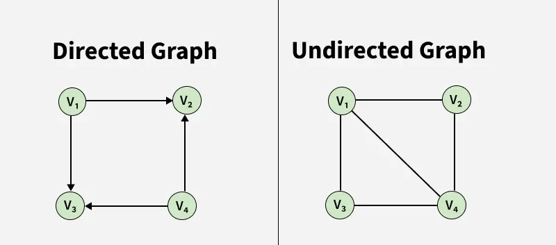 有向图和无向图