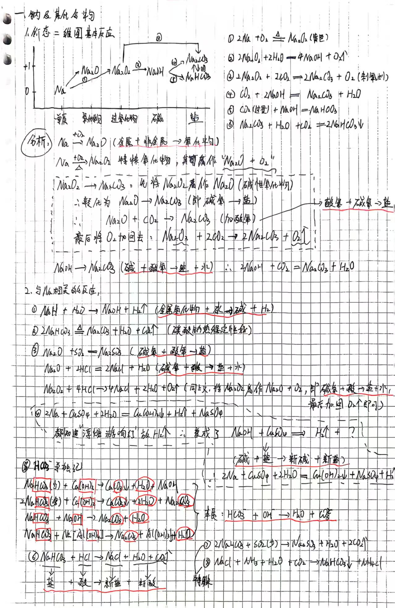 钠的方程式